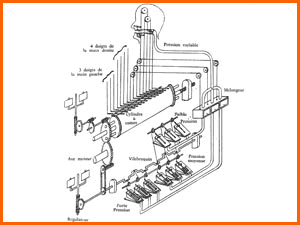 Mcanisme de l'automate joueur de flte de Vaucanson